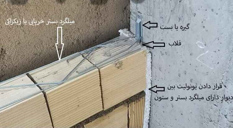 اهمیت اجرای والپست ساختمان